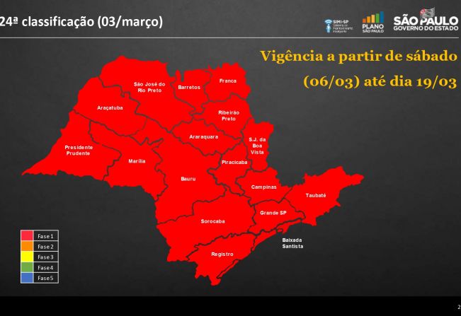 Plano SP - 24ª Classificação (03 de Março de 2021)