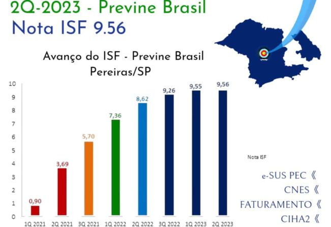Primeiro lugar no polo Cuesta novamente!